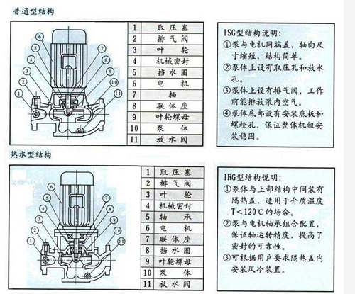 ISG系列<b>单级单吸立式离心泵</b>