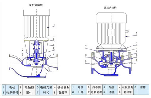 ISG系列<b>单级单吸立式离心泵</b>